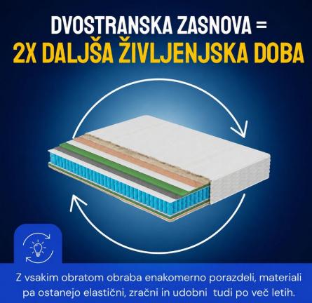 Vzmetnica OBLAK UDOBJA