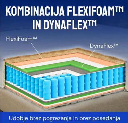 Vzmetnica SPALNI BALANS